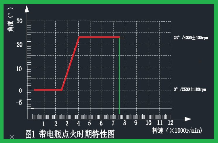 stardard ignition curve 7500RPM.jpg